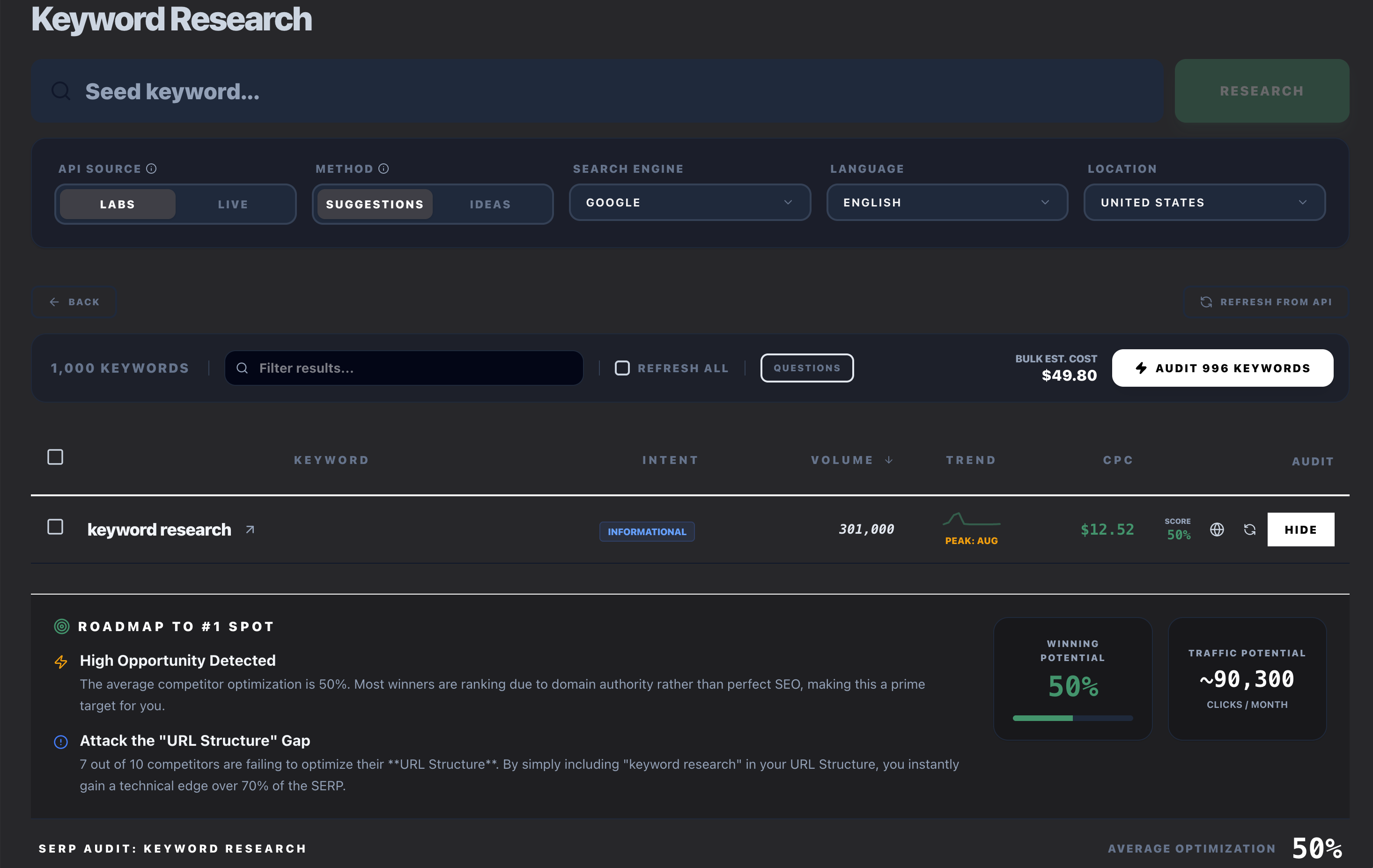 Keyword Research
